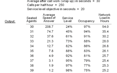 Does Your Executive Team Understand Staffing Tradeoffs?