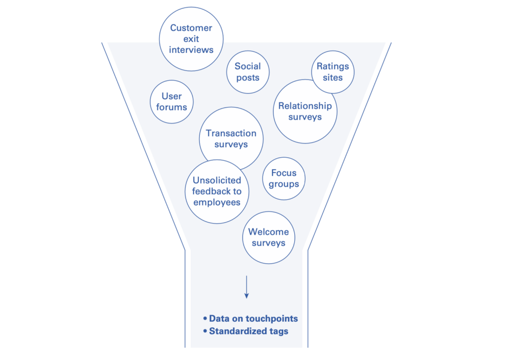 Customer Feedback Funnel