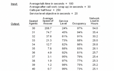 Does Your Executive Team Understand Staffing Tradeoffs?