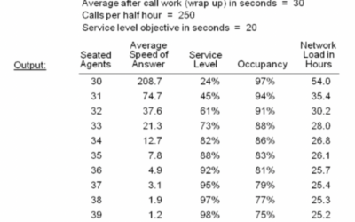Does Your Executive Team Understand Staffing Tradeoffs?