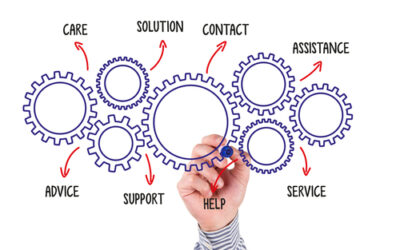 The Best Managed Contact Centers: #7 – They View the Contact Center as a Total Process  
