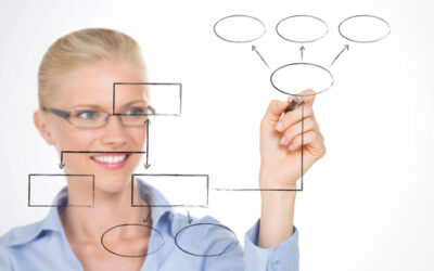 The Best Managed Contact Centers: #10 – They Build an Effective Organization