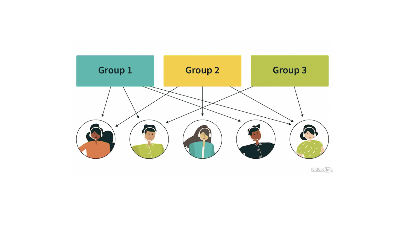 Contact center staffing