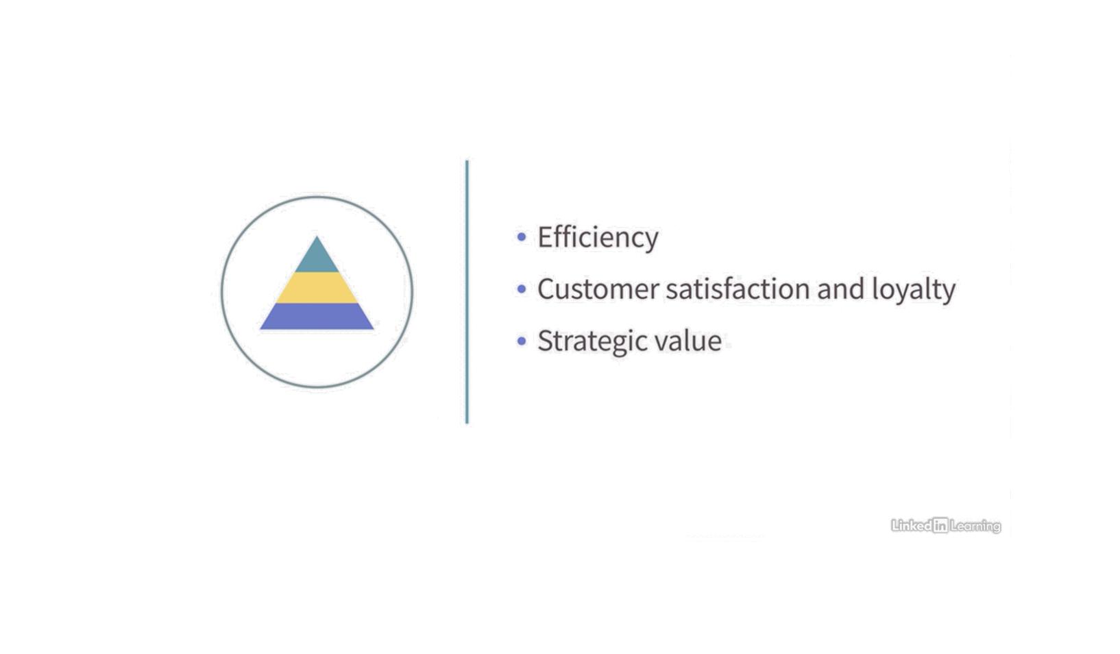 Three levels of contact center value