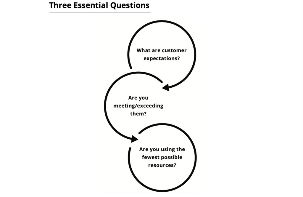 Three CX Questions to Ask